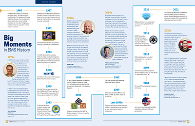 Timeline - 2024